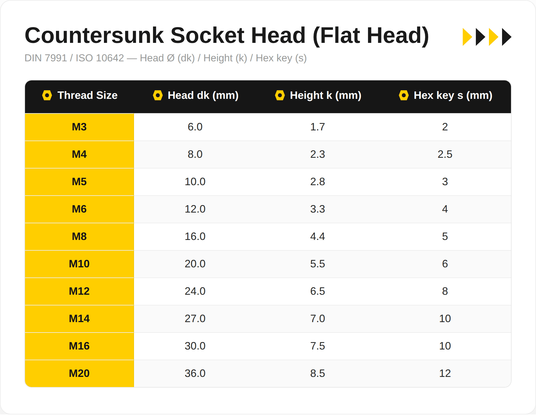 Head Csk Opt
